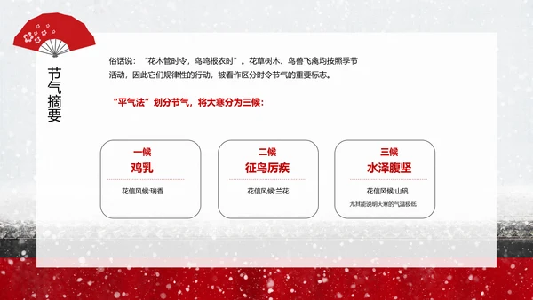 中国传统二十四节气大寒PPT教学课件