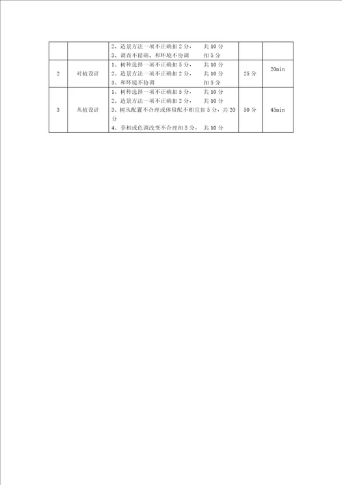 园林规划设计考核方案