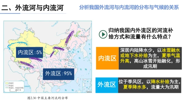 2.3中国的河流（第1课时课件41张）-人教版八年级地理上册