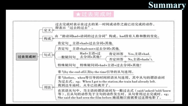 人教版九年级全一册 Revision of Unit 12复习课件