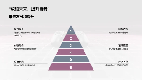 游戏设计探秘之旅