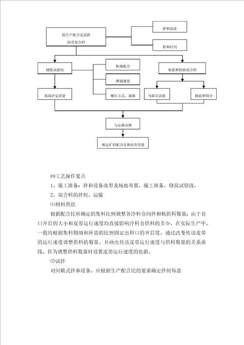 沥青混凝土面层施工工法