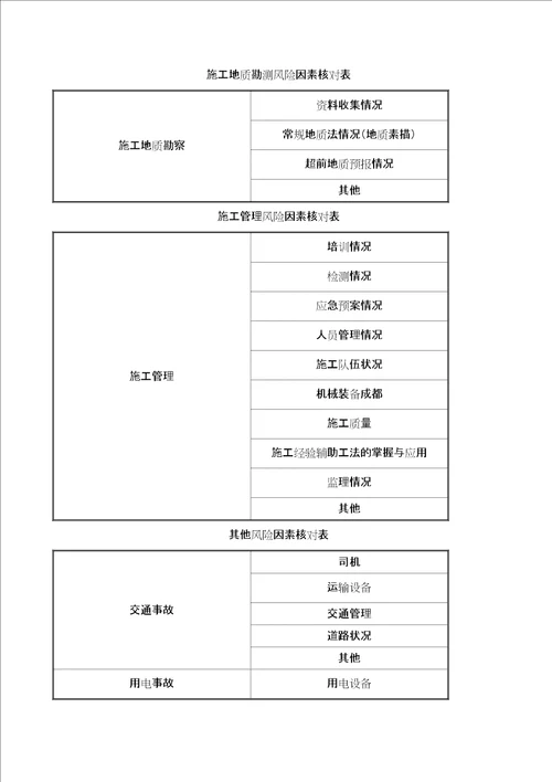 铁路特大桥风险评估及专项安全方案