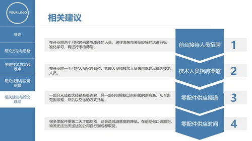本科硕士毕业论文答辩PPT模板