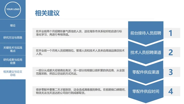 本科硕士毕业论文答辩PPT模板