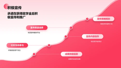 红色简约风奖学金申请PPT模板