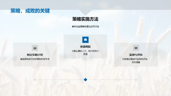 农业科学的未来探索