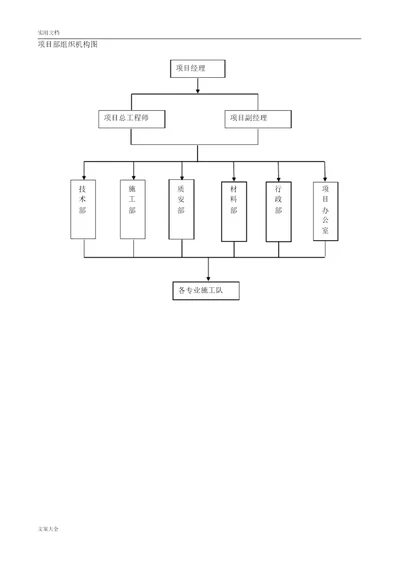 完整版项目部组织机构图