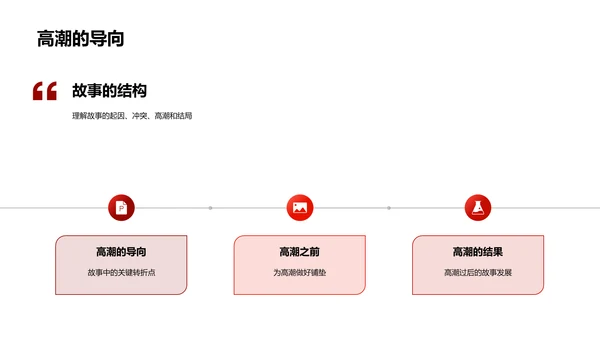 掌握故事讲述艺术