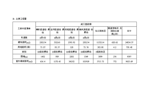 标准化施工临建方案