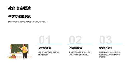 智慧课堂教学策略PPT模板