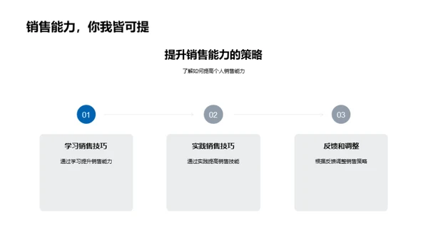 双十一保险销售攻略