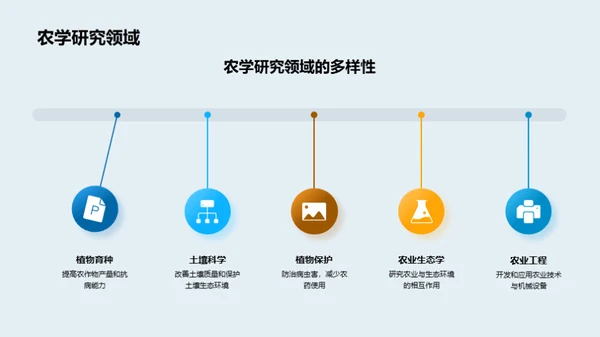 农学引领未来农业