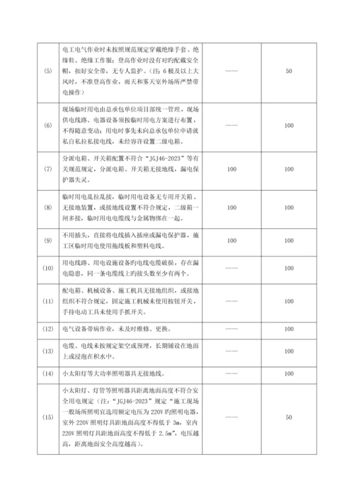 职业健康安全考核奖惩制度.docx