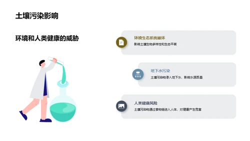 走进绿色防线：战胜土壤污染