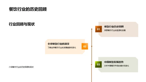 餐饮行业新态势