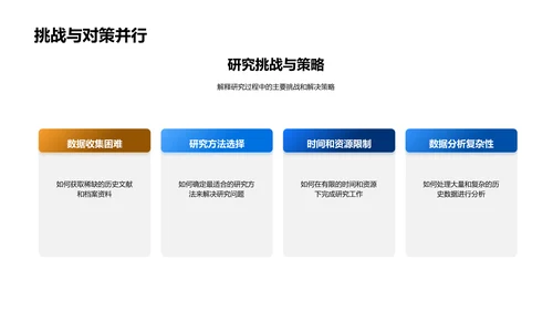 历史研究新方法PPT模板