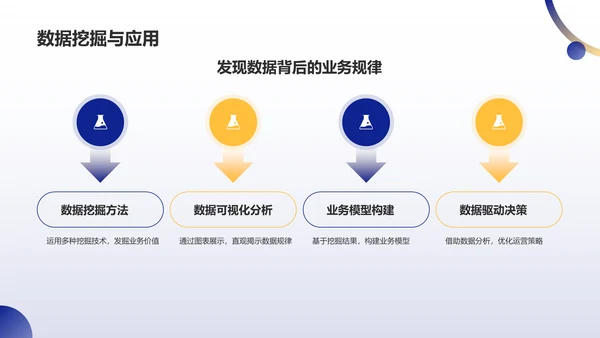 蓝色商务风运营专员求职简历PPT模板