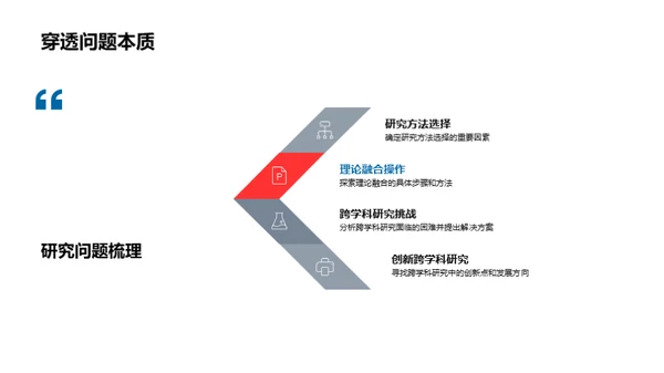 探索跨学科研究