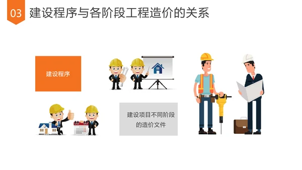 造价管理做预算培训课件PPT模板