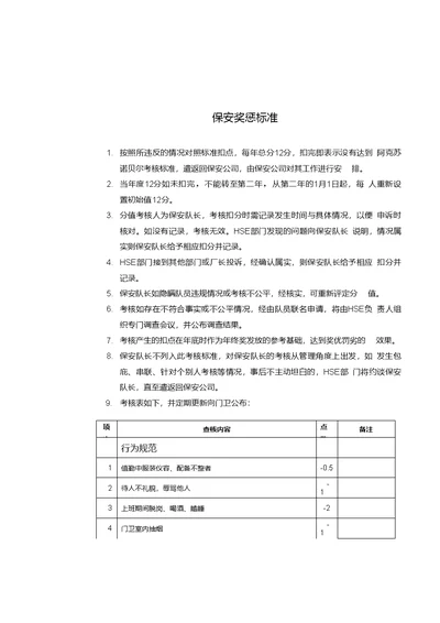 保安奖惩标准