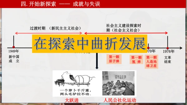 第二单元 社会主义制度的建立与社会主义的探索 复习