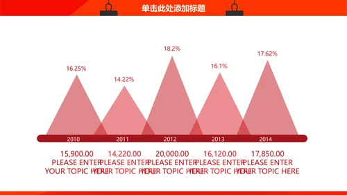 公司年度工作总结汇报通用PPT模板