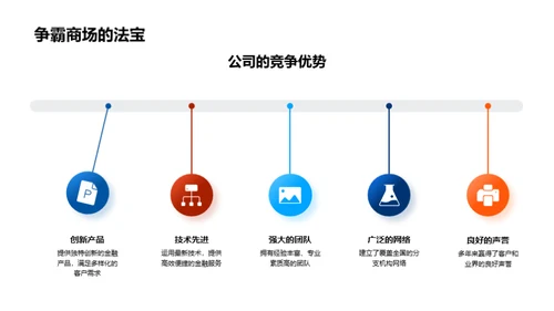 企业文化与业务融合