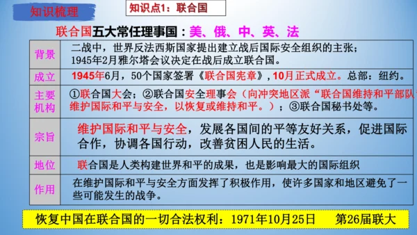 第六单元 走向和平发展的世界  单元复习课件