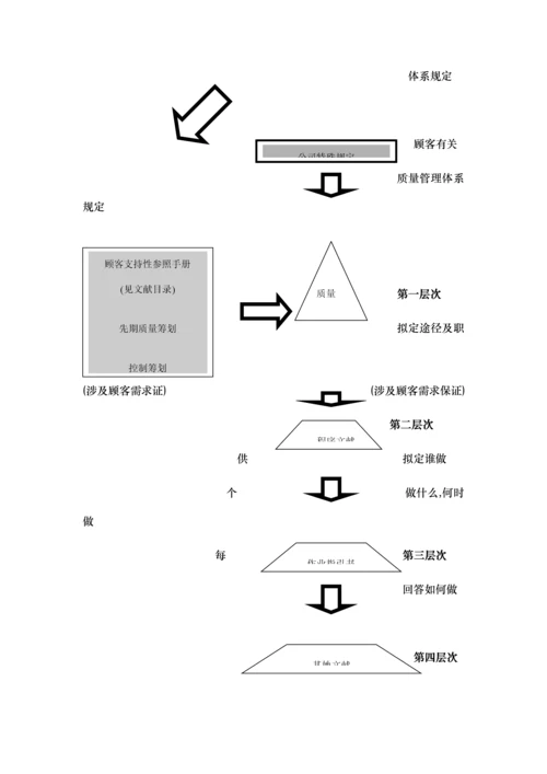 汽车供应商质量管理全新体系全员普及标准手册.docx