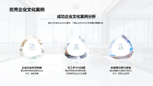 打造发展驱动型企业文化
