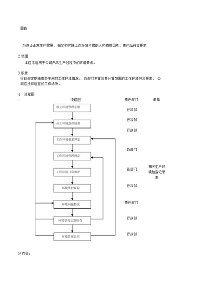 生产环境控制程序