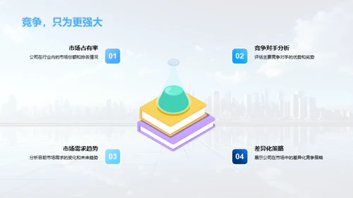 房地产创新驱动策略