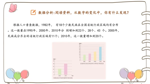 【精】7 中华民族一家亲  （课件）