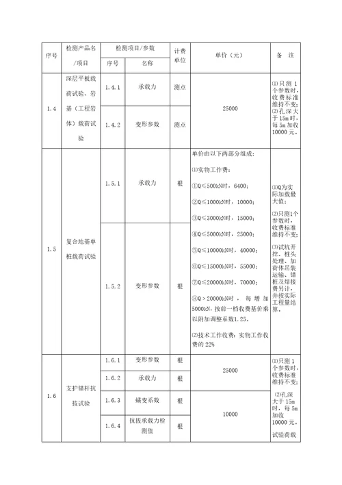 广西建设工程质量检测和建筑材料试验收费项目及标准指导性意见新新新