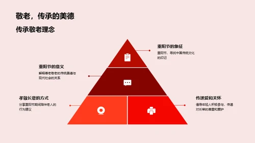 尊老爱亲的重阳节