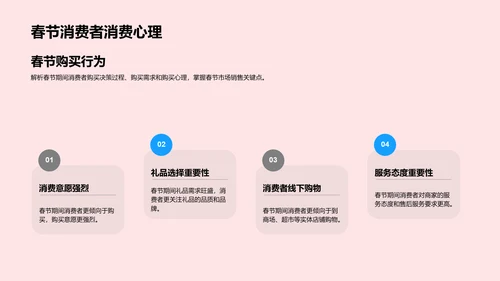 春节市场洞察报告PPT模板