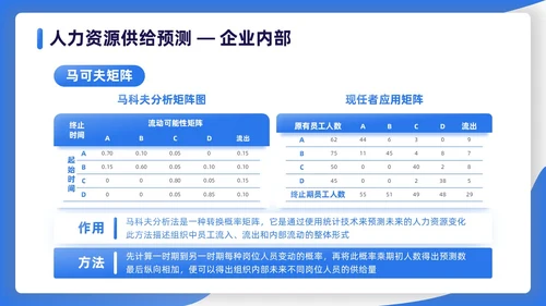 蓝色渐变扁平插画商务人力资源规划PPT模板职业规划