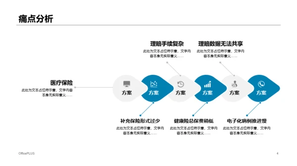 蓝色插画商业医疗保险计划书PPT模板