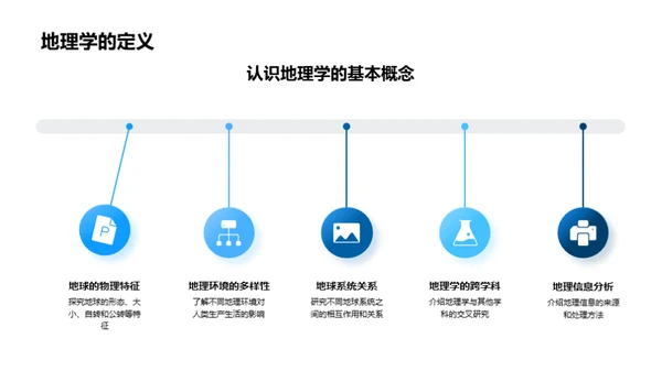 地理学魅力揭秘