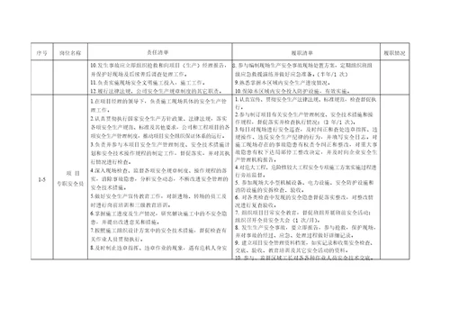 建筑工程项目重点岗位安全责任清单