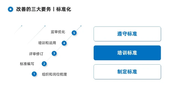 蓝色系商务简约班组现场管理技能培训课件PPT模板