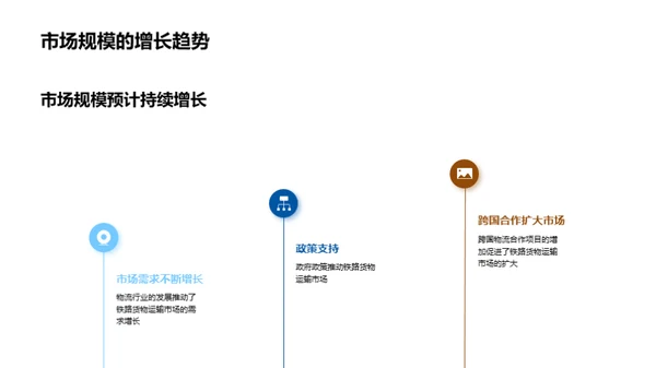 铁路货运的前景展望