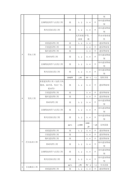 2023年注册建造师执业工程规模标准.docx