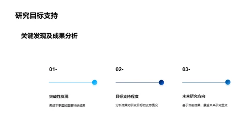 生物研究挑战与突破