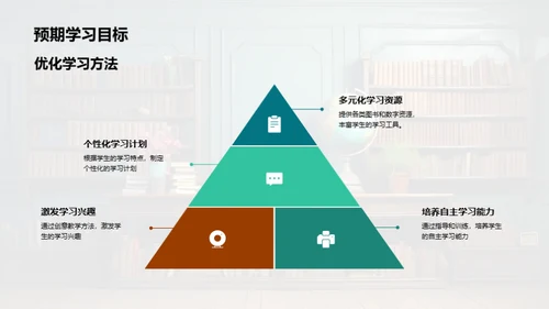 教学回顾与未来规划