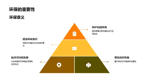 共守绿色校园