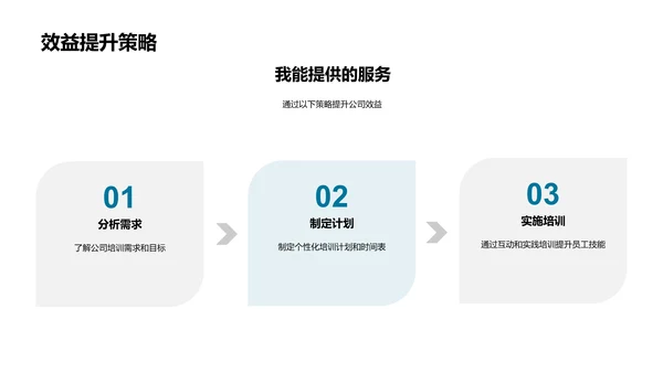 求职简历报告PPT模板