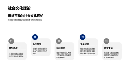 教育心理学教学应用PPT模板