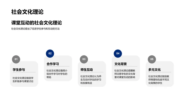 教育心理学教学应用PPT模板